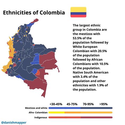 Ethnic Groups Of Colombia